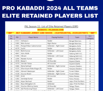 pro kabaddi retained players list 2024 pro kabaddi retained players 2024 team list