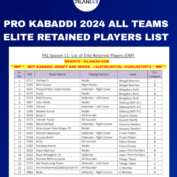 pro kabaddi retained players list 2024 pro kabaddi retained players 2024 team list