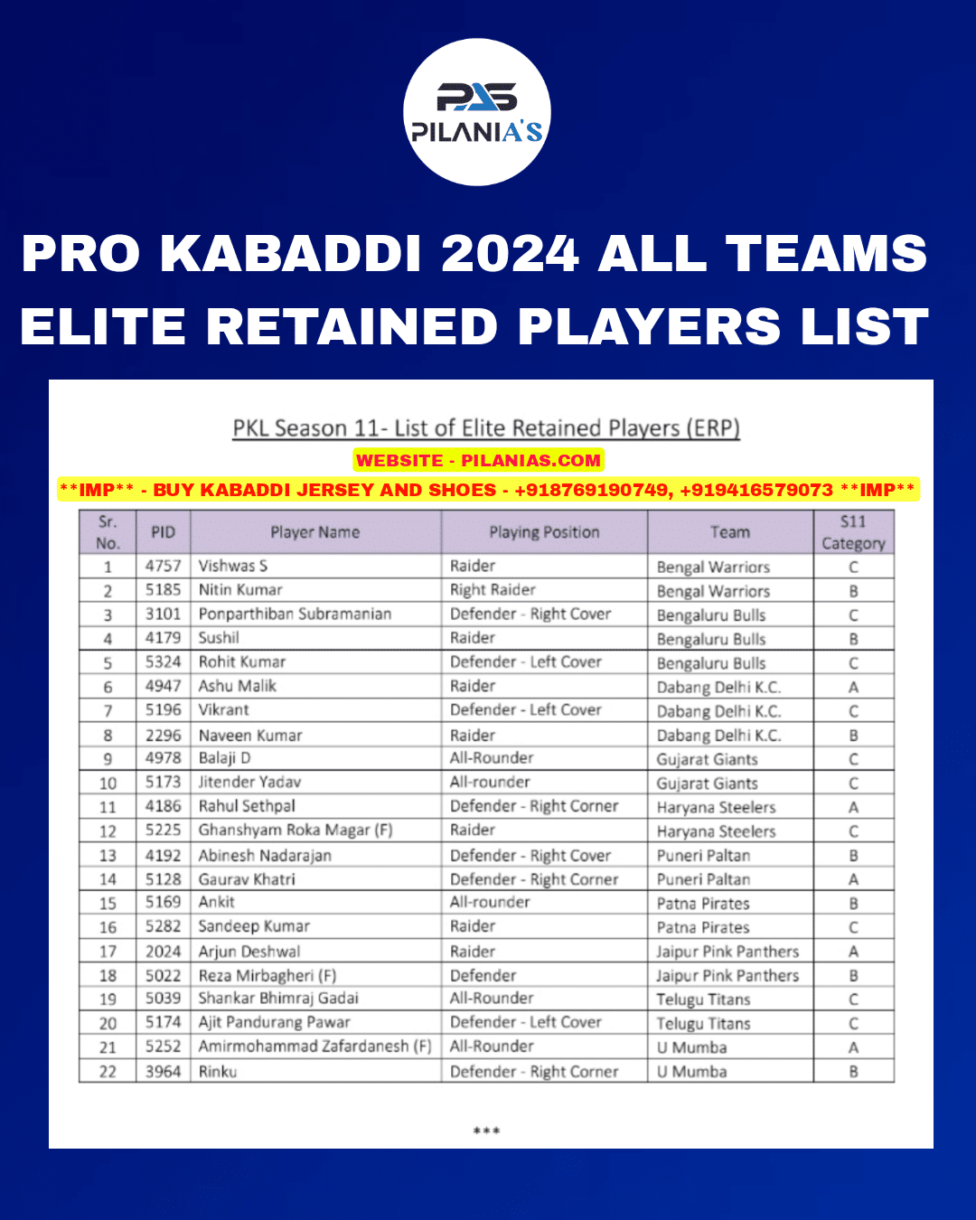 pro kabaddi retained players list 2024 pro kabaddi retained players 2024 team list